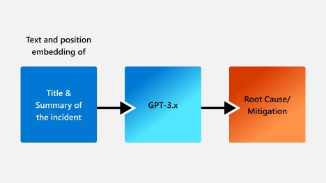 GptsHow LLMs and GPTs Solved the Auto QM Conundrum of Human InteractionBlog | Numonix GptsHow LLMs and GPTs Solved the Auto QM Conundrum of Human InteractionBlog | Numonix