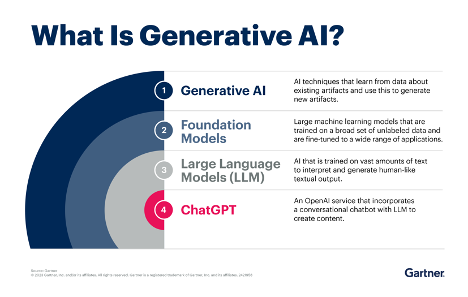 Generative AiThe Edge of Innovation: Large Language Models (LLMs) in Modern WorkplacesBlog | Numonix